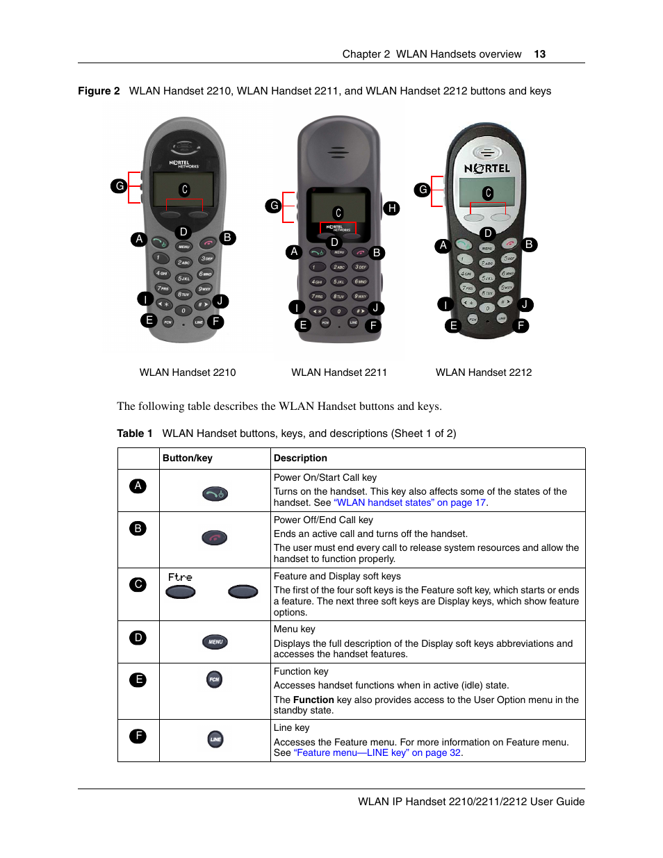 Nortel WLAN IP 2210 User Manual | Page 13 / 61