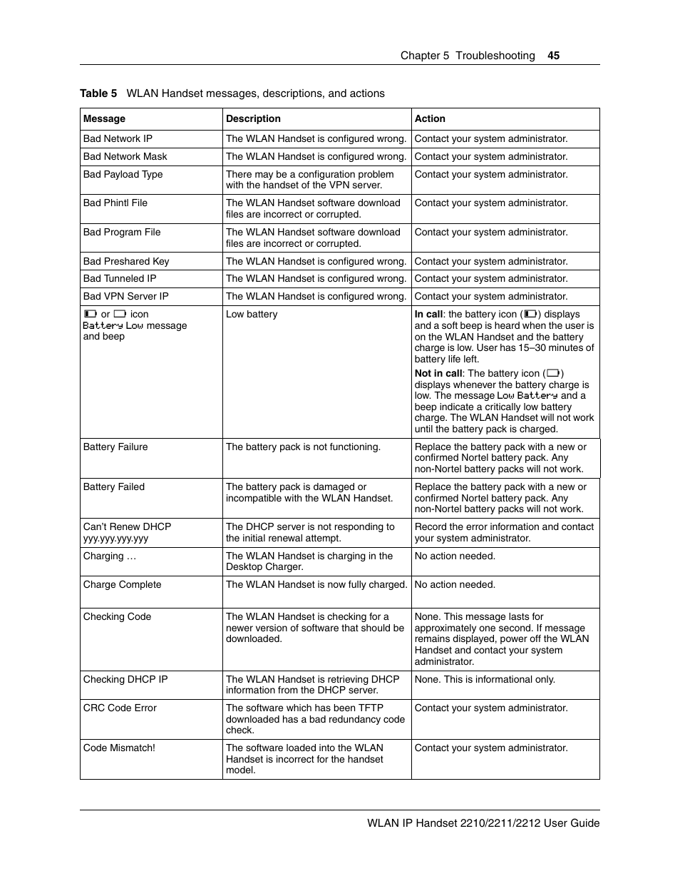 Nortel WLAN IP 2210 User Manual | Page 45 / 61