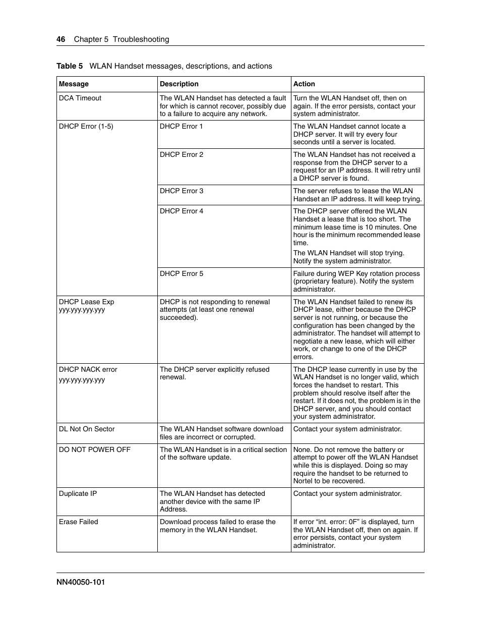 Nortel WLAN IP 2210 User Manual | Page 46 / 61