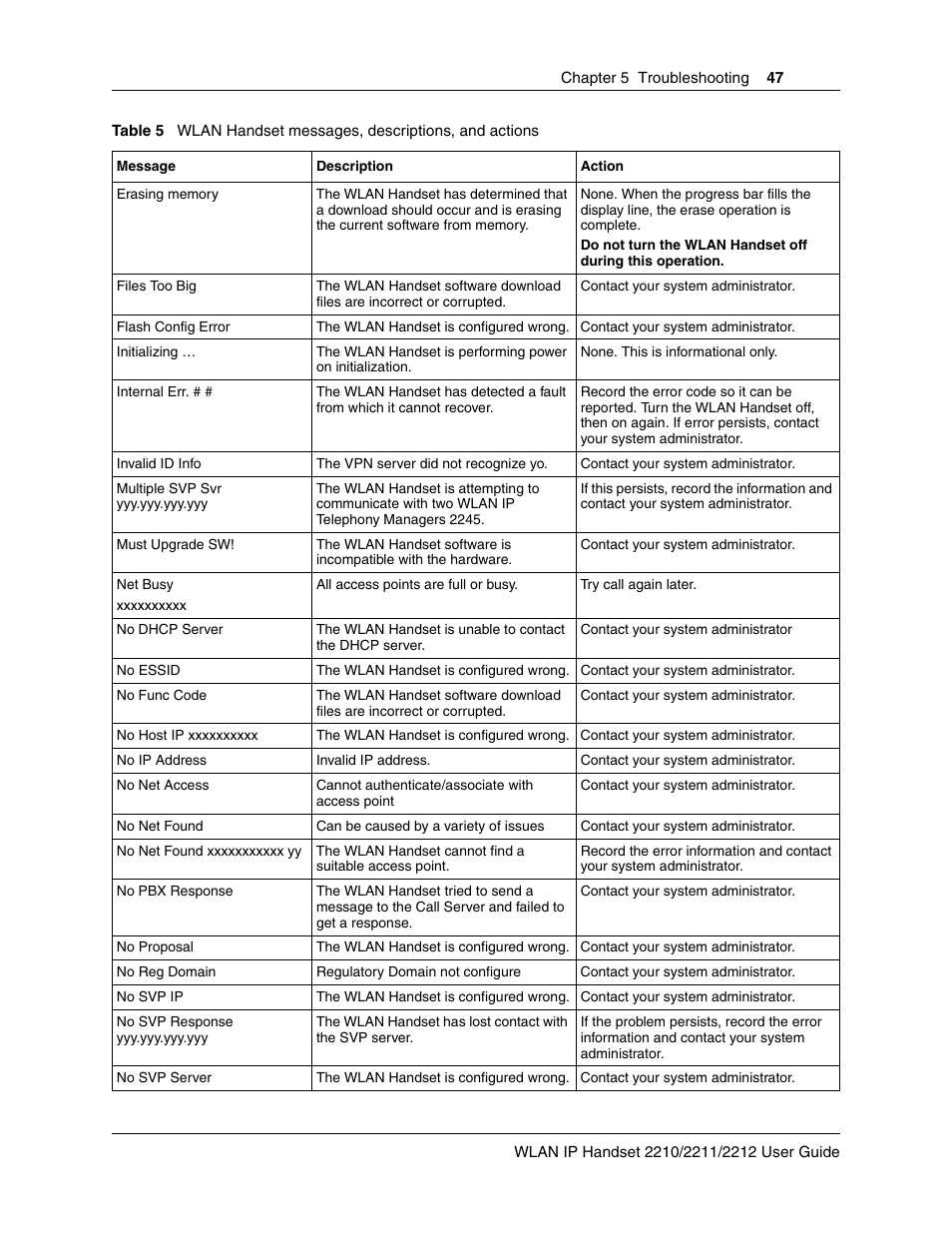 Nortel WLAN IP 2210 User Manual | Page 47 / 61