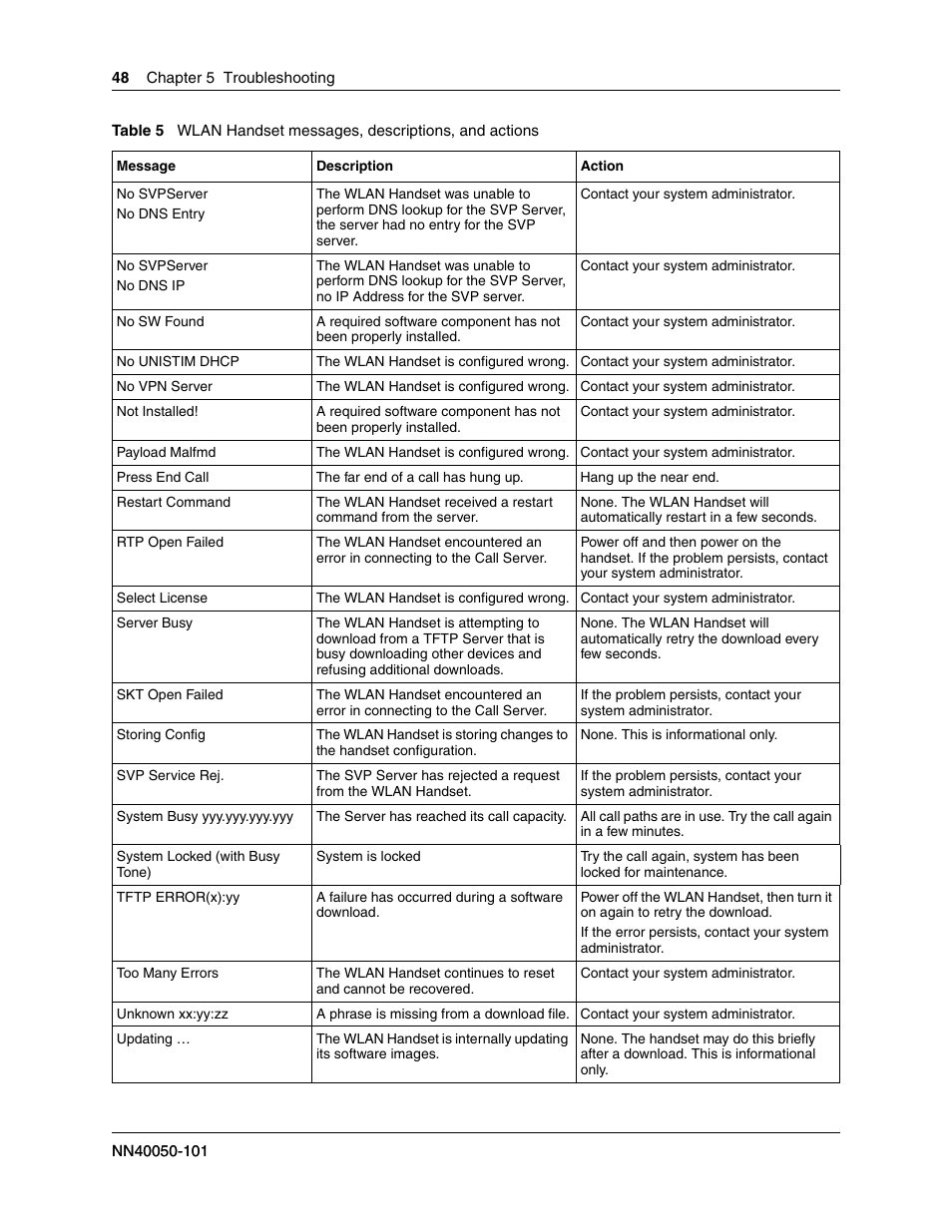 Nortel WLAN IP 2210 User Manual | Page 48 / 61