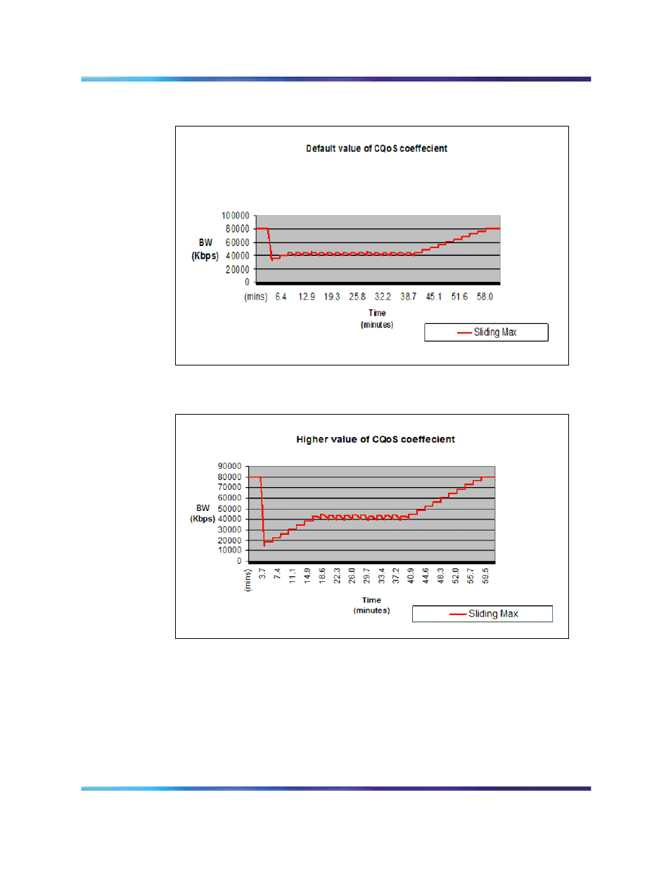 Figure 36 "effect of the default cqos, Figure 37 "effect of a higher cqos | Nortel Networks SRG 50 NN43001-307 User Manual | Page 115 / 222