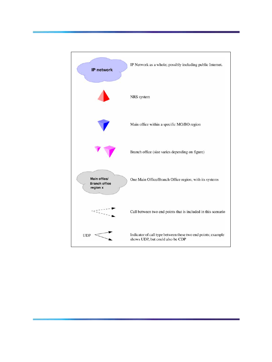 Network using uniform dialing plan | Nortel Networks SRG 50 NN43001-307 User Manual | Page 132 / 222