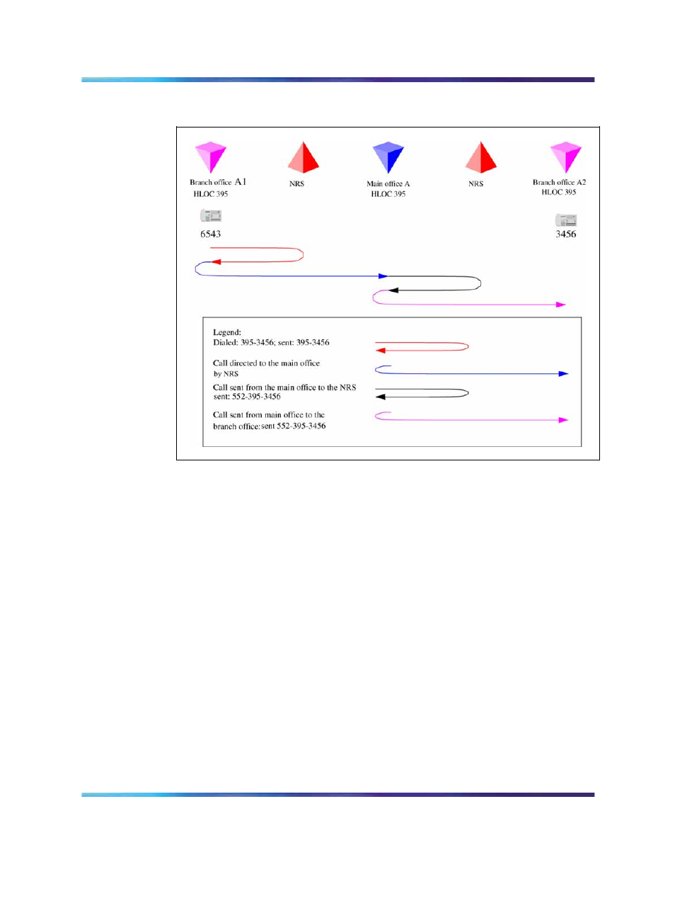 Figure 45 "call flow for scenario 1 | Nortel Networks SRG 50 NN43001-307 User Manual | Page 135 / 222