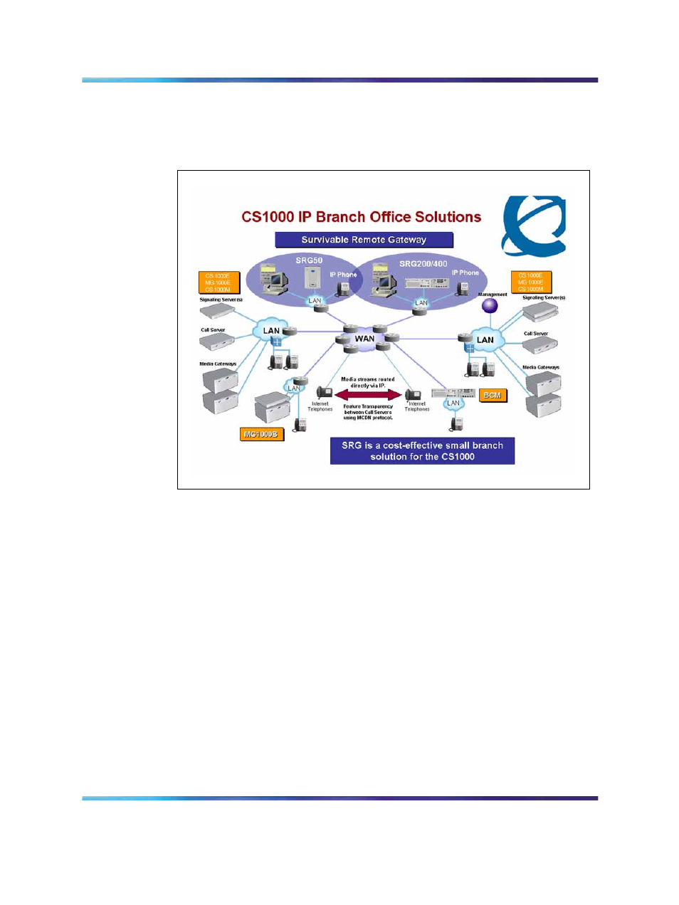 Main office hardware description | Nortel Networks SRG 50 NN43001-307 User Manual | Page 14 / 222