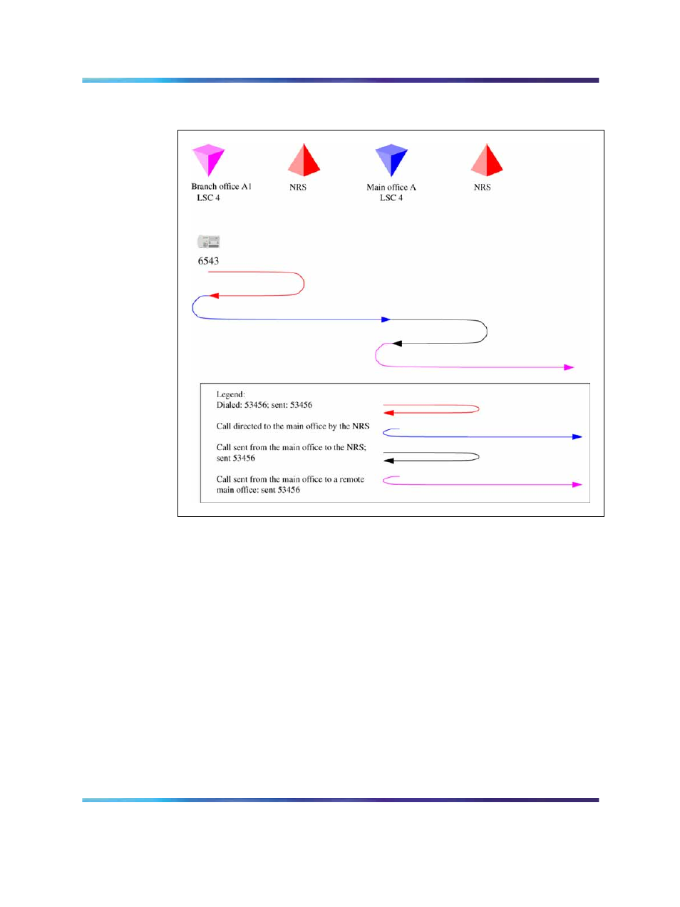 Shows the | Nortel Networks SRG 50 NN43001-307 User Manual | Page 142 / 222