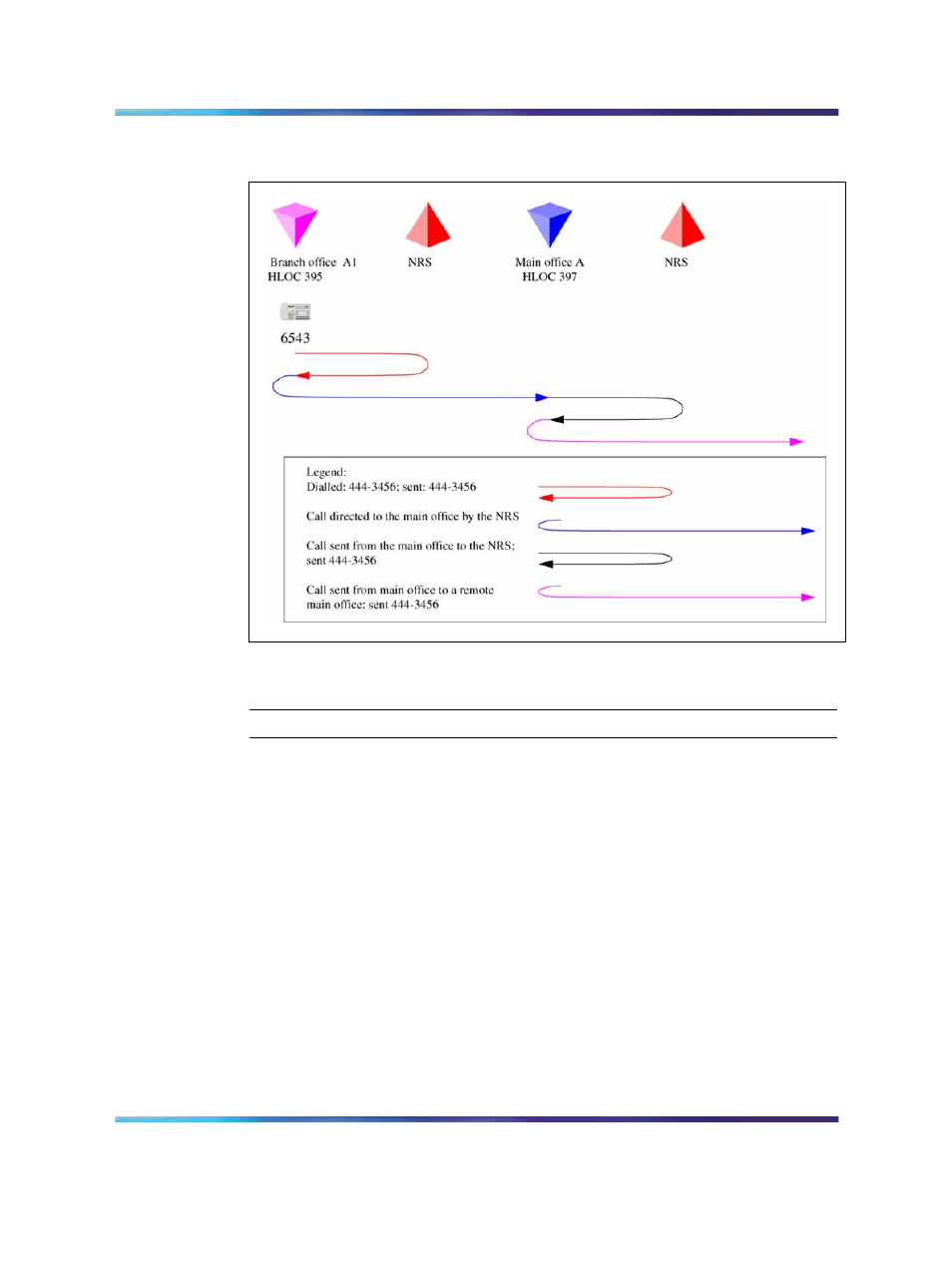 Procedure 9, Provisioning tandem bandwidth management | Nortel Networks SRG 50 NN43001-307 User Manual | Page 145 / 222