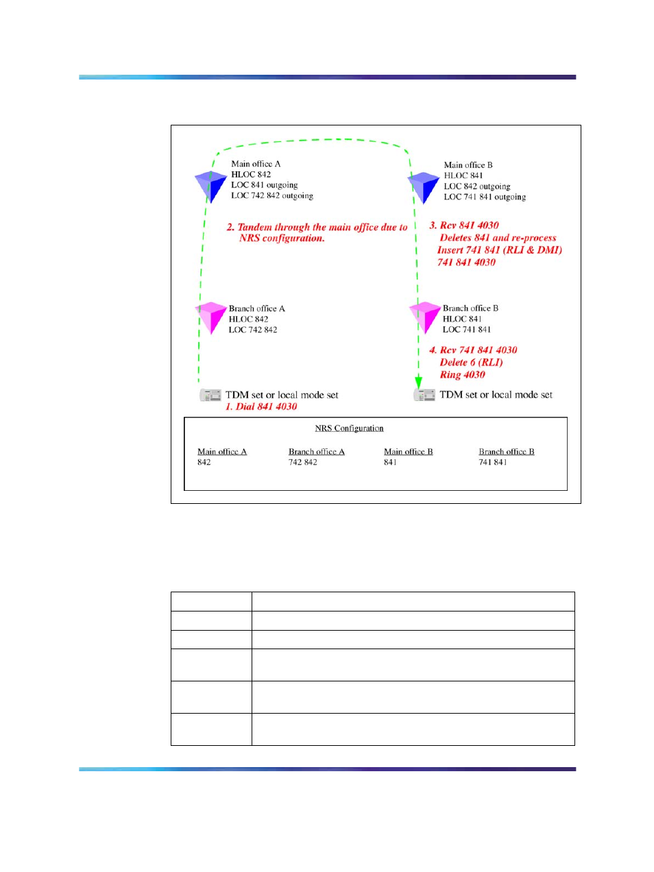 Nortel Networks SRG 50 NN43001-307 User Manual | Page 150 / 222