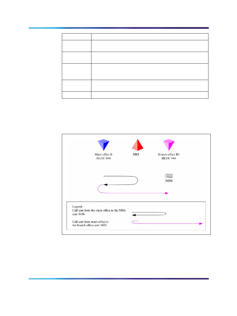 Call between two local branch offices | Nortel Networks SRG 50 NN43001-307 User Manual | Page 156 / 222