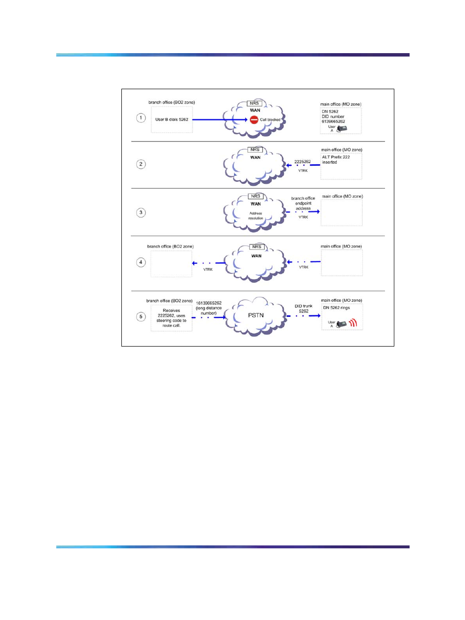 Figure 67 "digits dialed and outpulsed | Nortel Networks SRG 50 NN43001-307 User Manual | Page 166 / 222