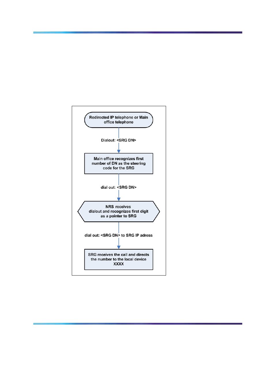 Nortel Networks SRG 50 NN43001-307 User Manual | Page 66 / 222