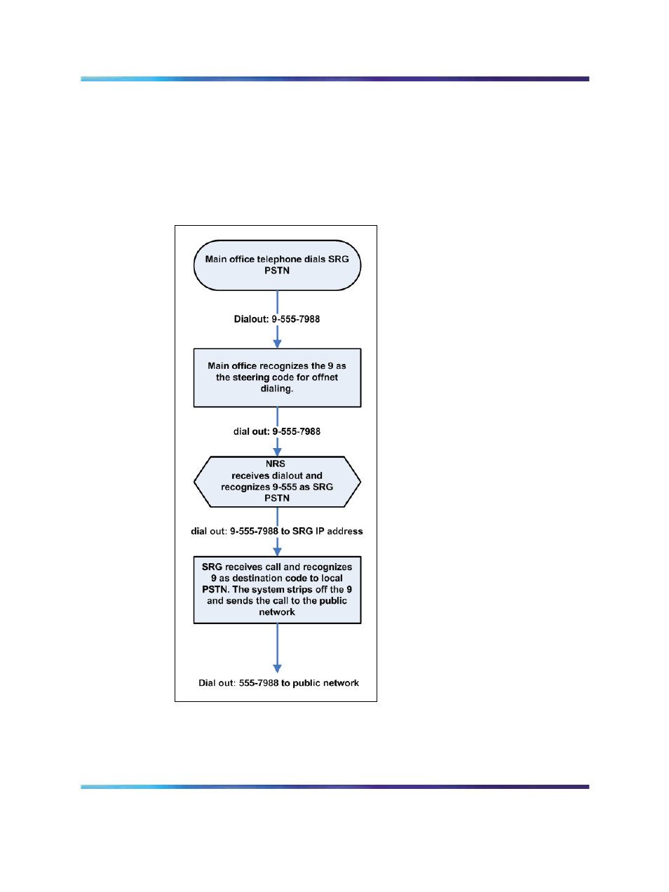 Nortel Networks SRG 50 NN43001-307 User Manual | Page 67 / 222