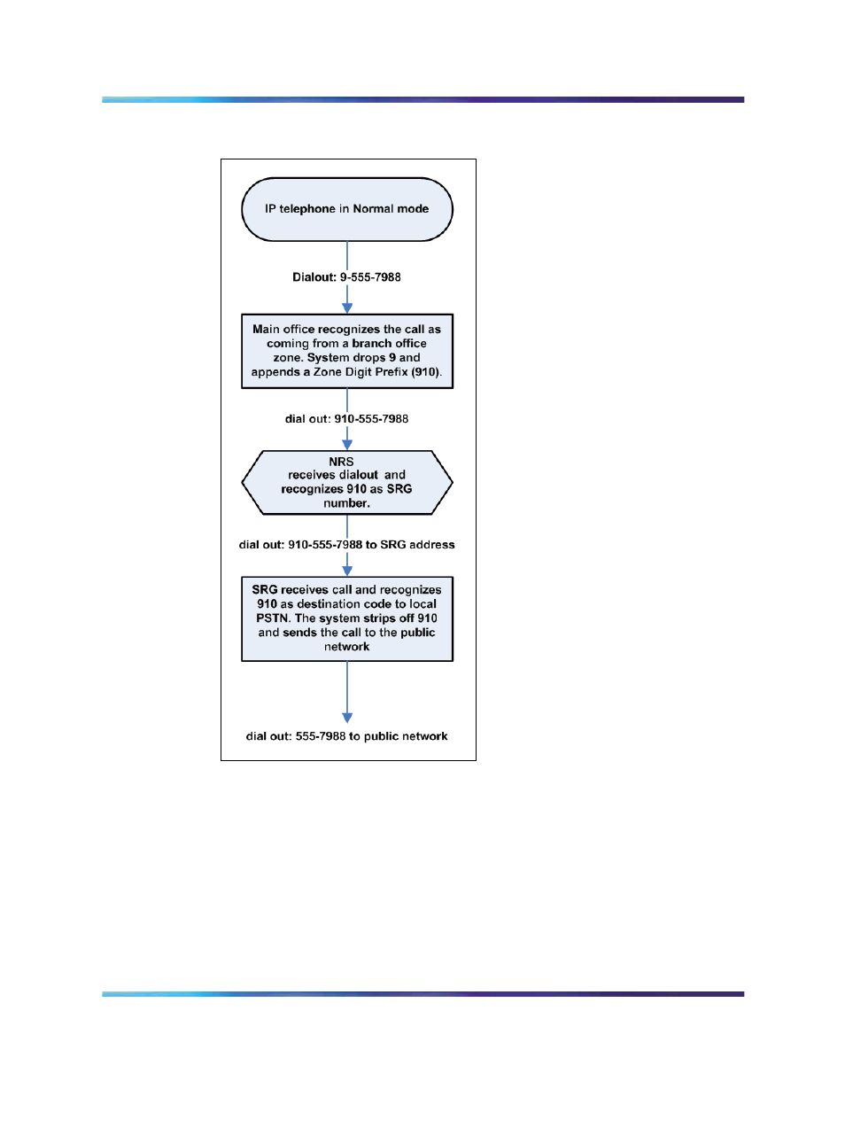 Figure 15 "normal mode: srg ip phone makes | Nortel Networks SRG 50 NN43001-307 User Manual | Page 68 / 222