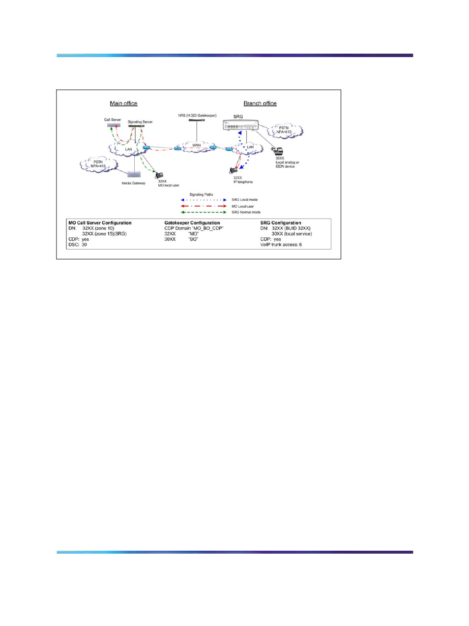 Nortel Networks SRG 50 NN43001-307 User Manual | Page 76 / 222