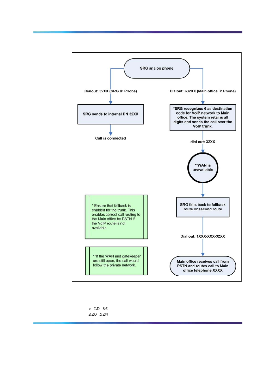 Figure 22 "srg | Nortel Networks SRG 50 NN43001-307 User Manual | Page 79 / 222