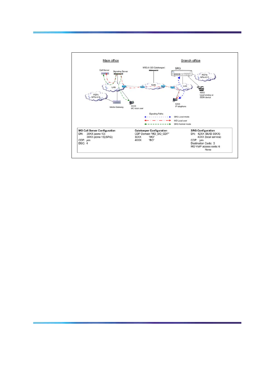 Nortel Networks SRG 50 NN43001-307 User Manual | Page 82 / 222