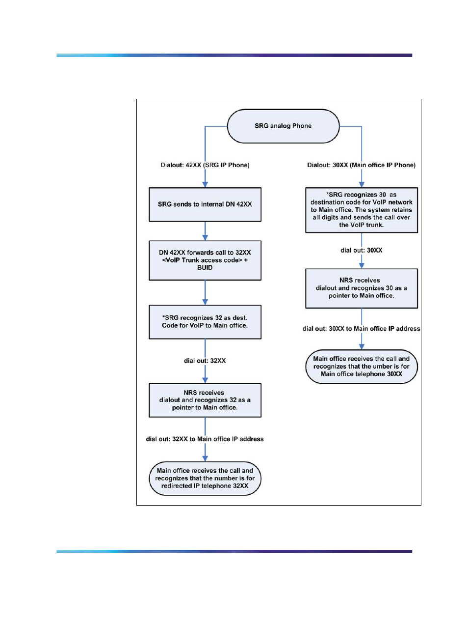 Nortel Networks SRG 50 NN43001-307 User Manual | Page 83 / 222