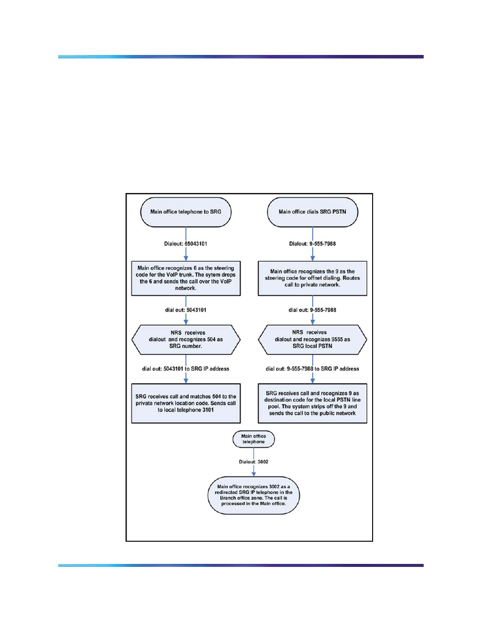 Call scenarios | Nortel Networks SRG 50 NN43001-307 User Manual | Page 86 / 222