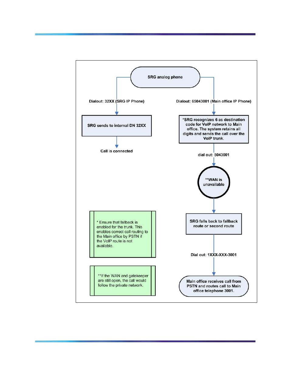 Configuration examples | Nortel Networks SRG 50 NN43001-307 User Manual | Page 90 / 222