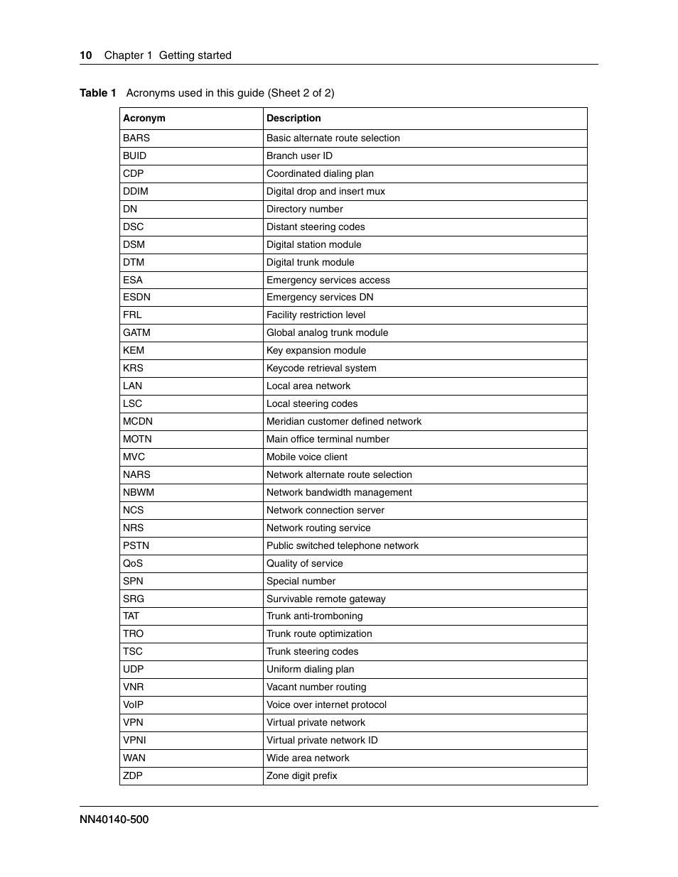 Nortel Networks SRG50 User Manual | Page 10 / 102