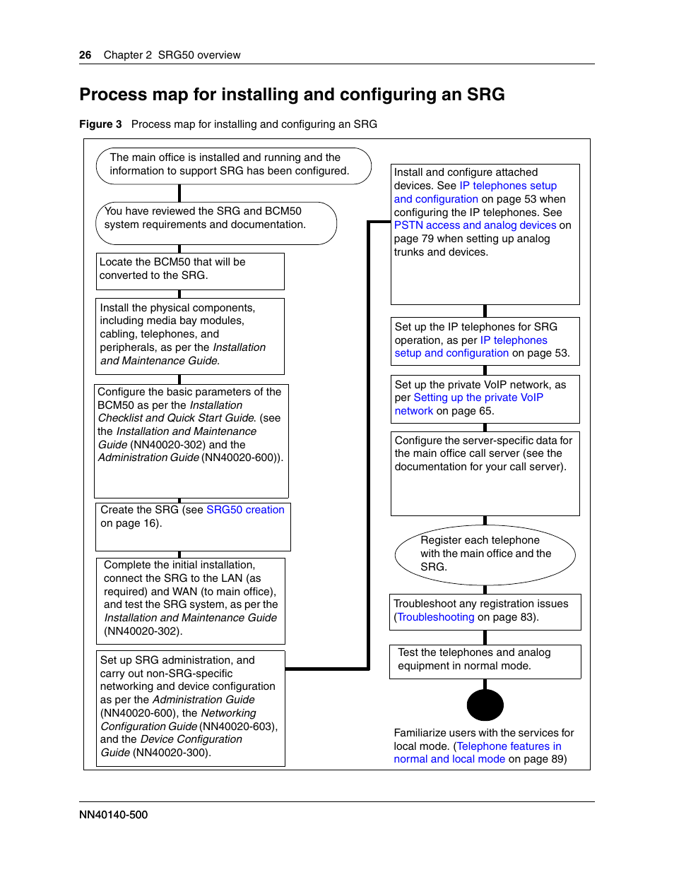 Process map for installing and configuring an srg, The figure | Nortel Networks SRG50 User Manual | Page 26 / 102