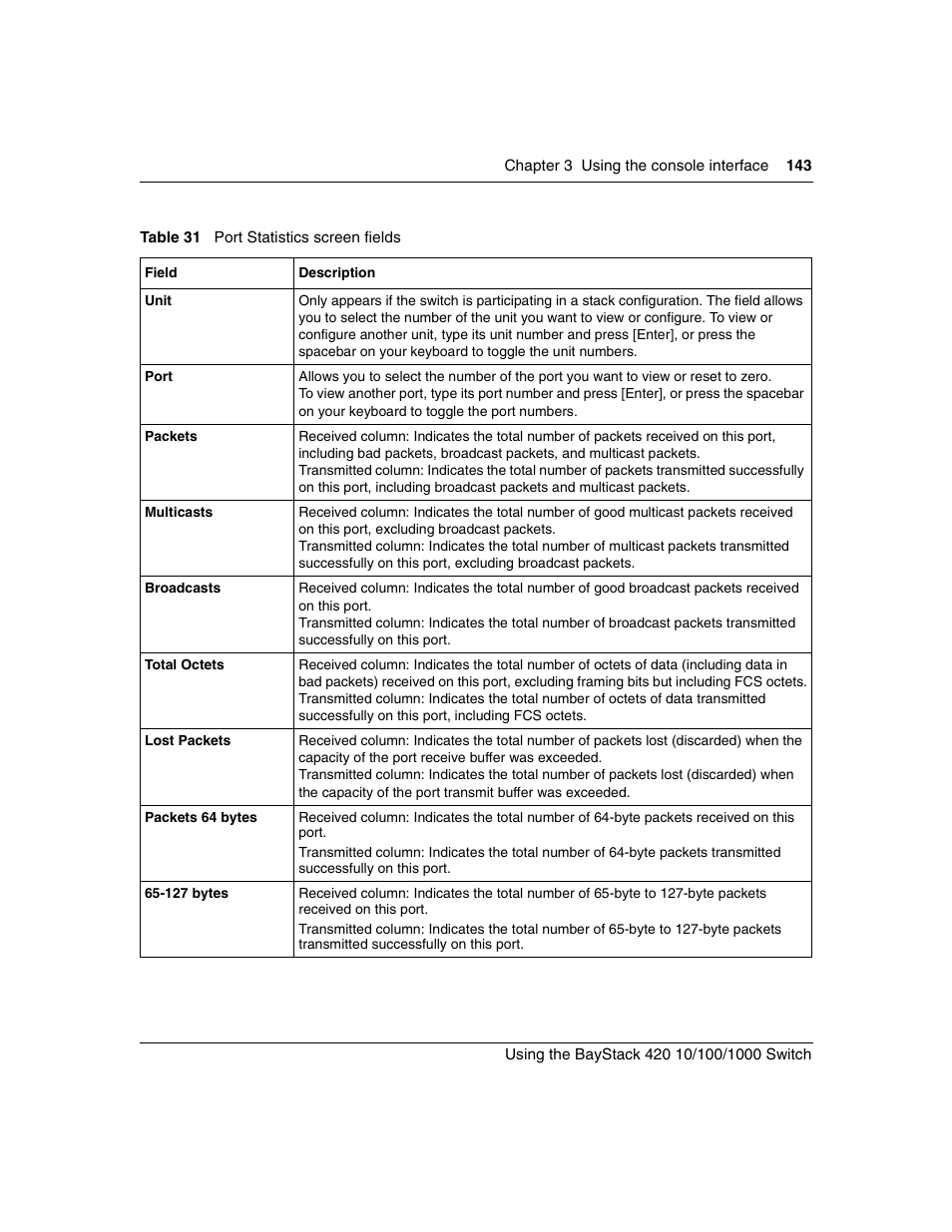 Table 31, Port statistics screen fields | Nortel Networks 1000ASE-XD User Manual | Page 143 / 214