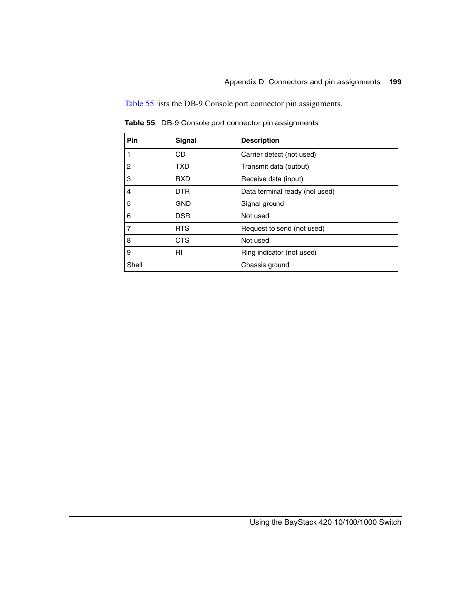 Table 55, Db-9 console port connector pin assignments | Nortel Networks 1000ASE-XD User Manual | Page 199 / 214