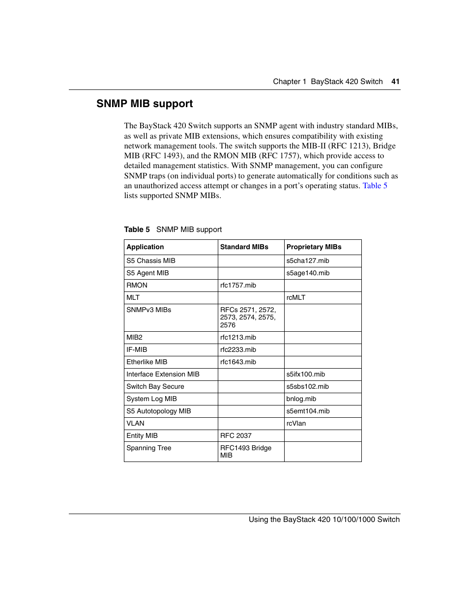 Snmp mib support, Table 5 | Nortel Networks 1000ASE-XD User Manual | Page 41 / 214
