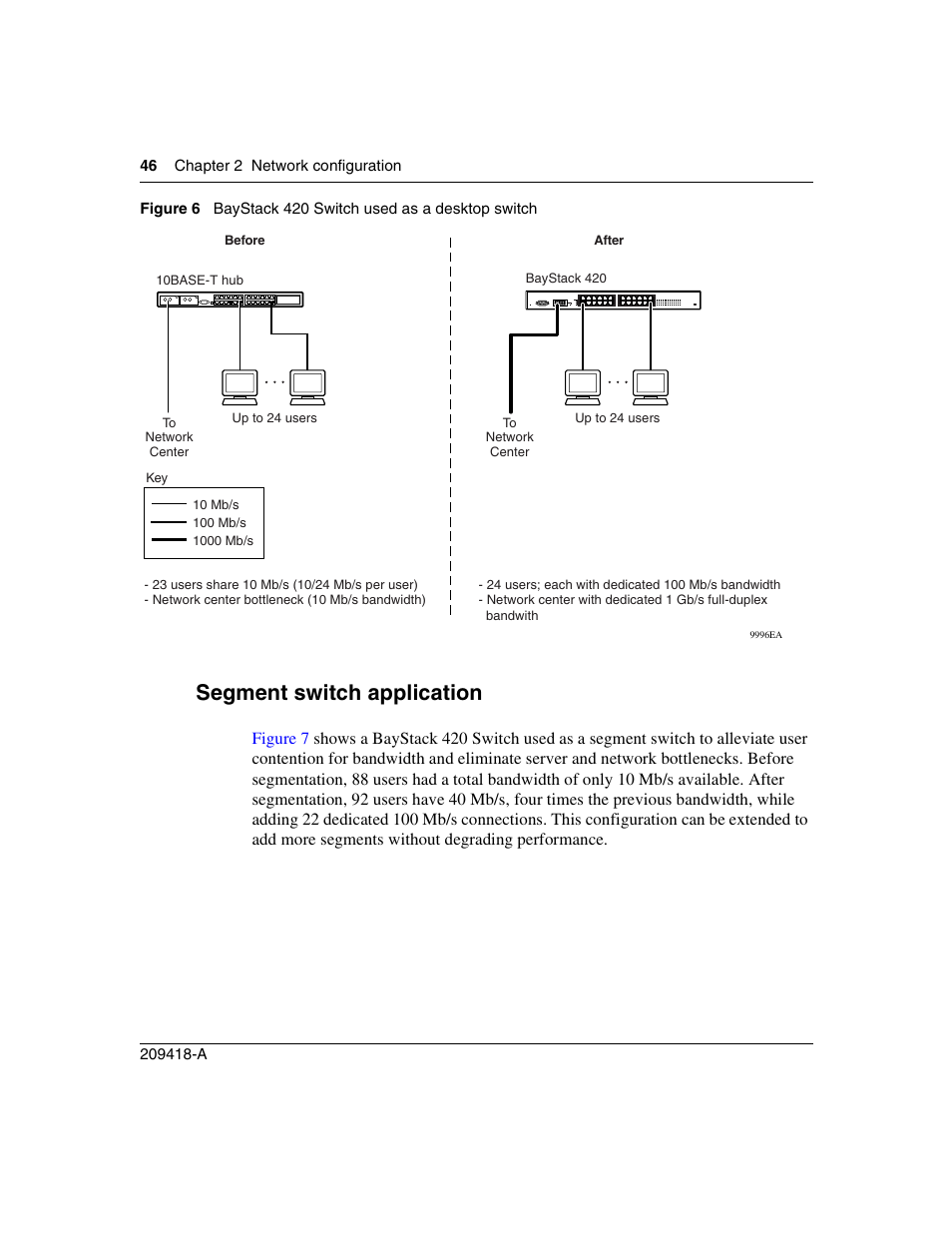 Segment switch application, Figure 6, Baystack 420 switch used as a desktop switch | Nortel Networks 1000ASE-XD User Manual | Page 46 / 214