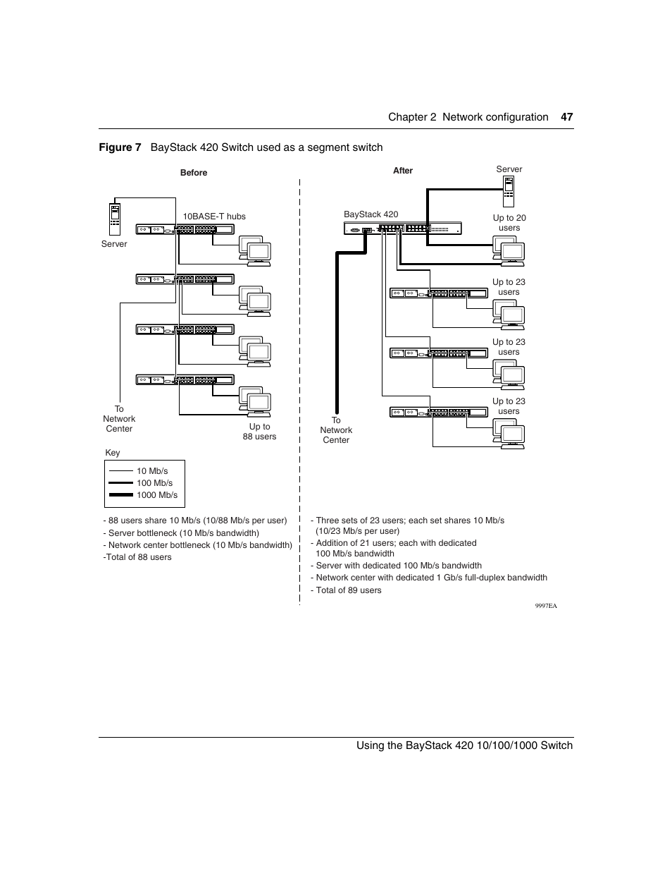 Figure 7, Baystack 420 switch used as a segment switch | Nortel Networks 1000ASE-XD User Manual | Page 47 / 214