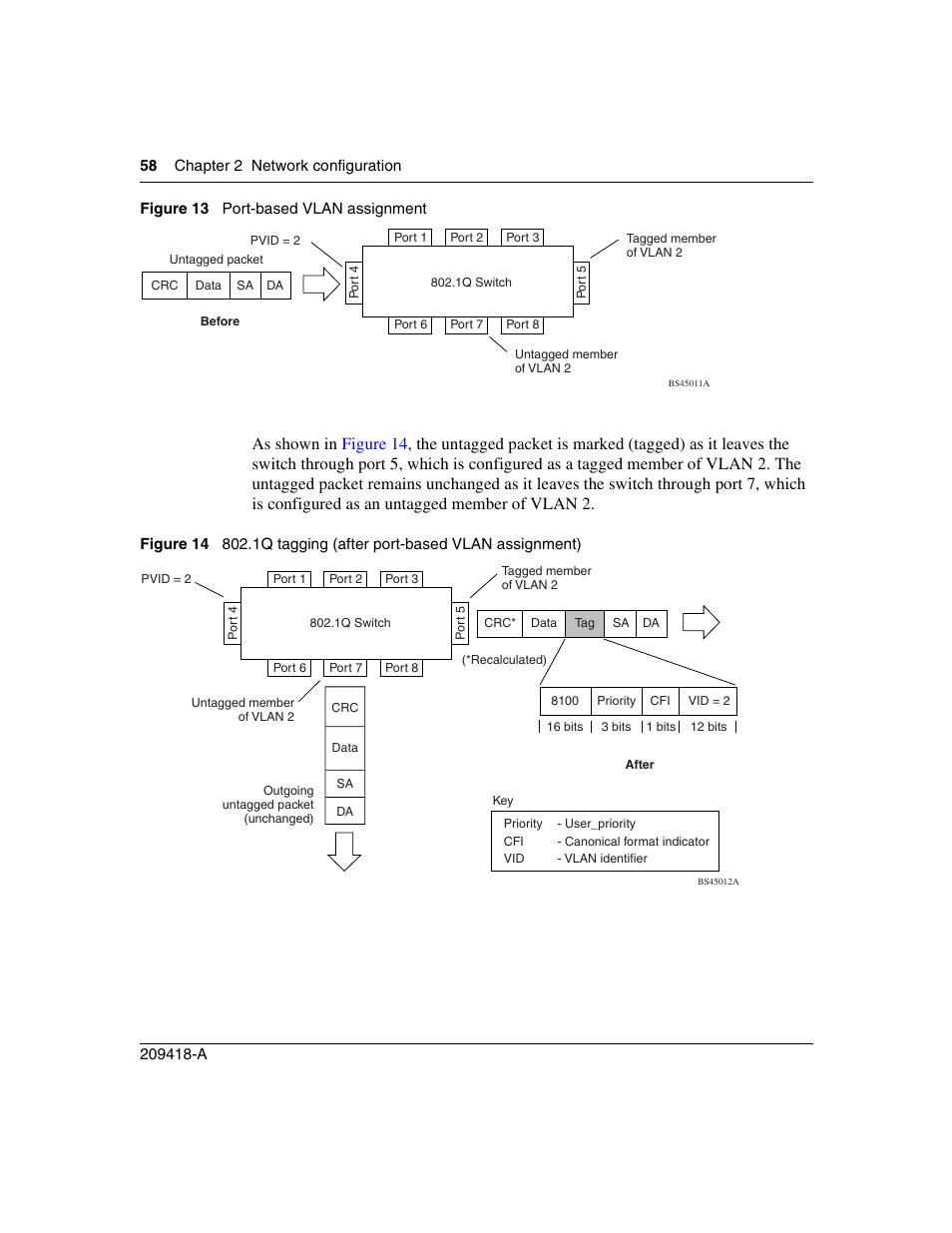 Figure 13, Port-based vlan assignment, Figure 14 | 1q tagging (after port-based vlan assignment) | Nortel Networks 1000ASE-XD User Manual | Page 58 / 214