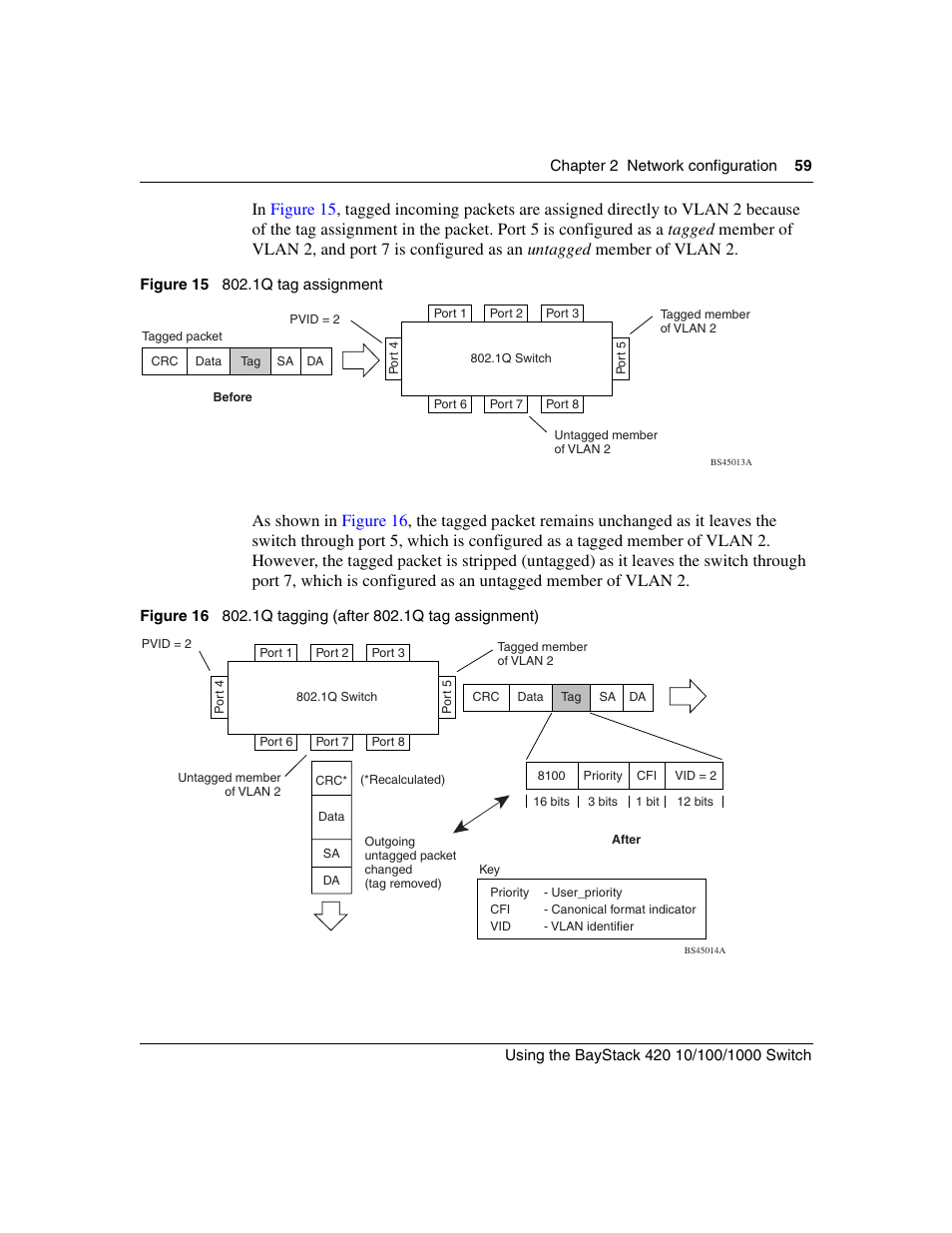 Figure 15, 1q tag assignment, Figure 16 | 1q tagging (after 802.1q tag assignment) | Nortel Networks 1000ASE-XD User Manual | Page 59 / 214