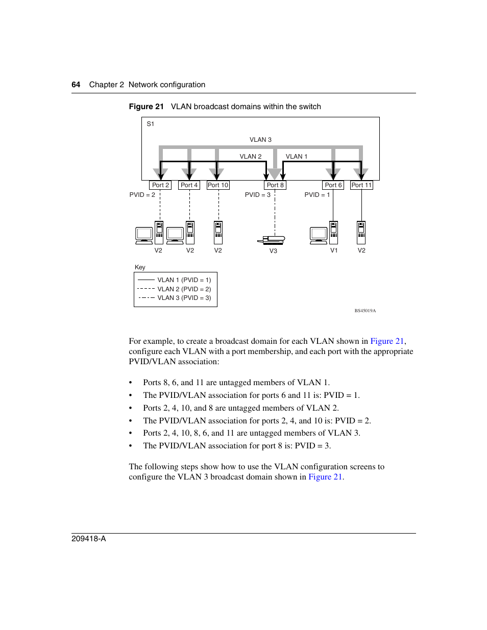 Figure 21, Vlan broadcast domains within the switch | Nortel Networks 1000ASE-XD User Manual | Page 64 / 214