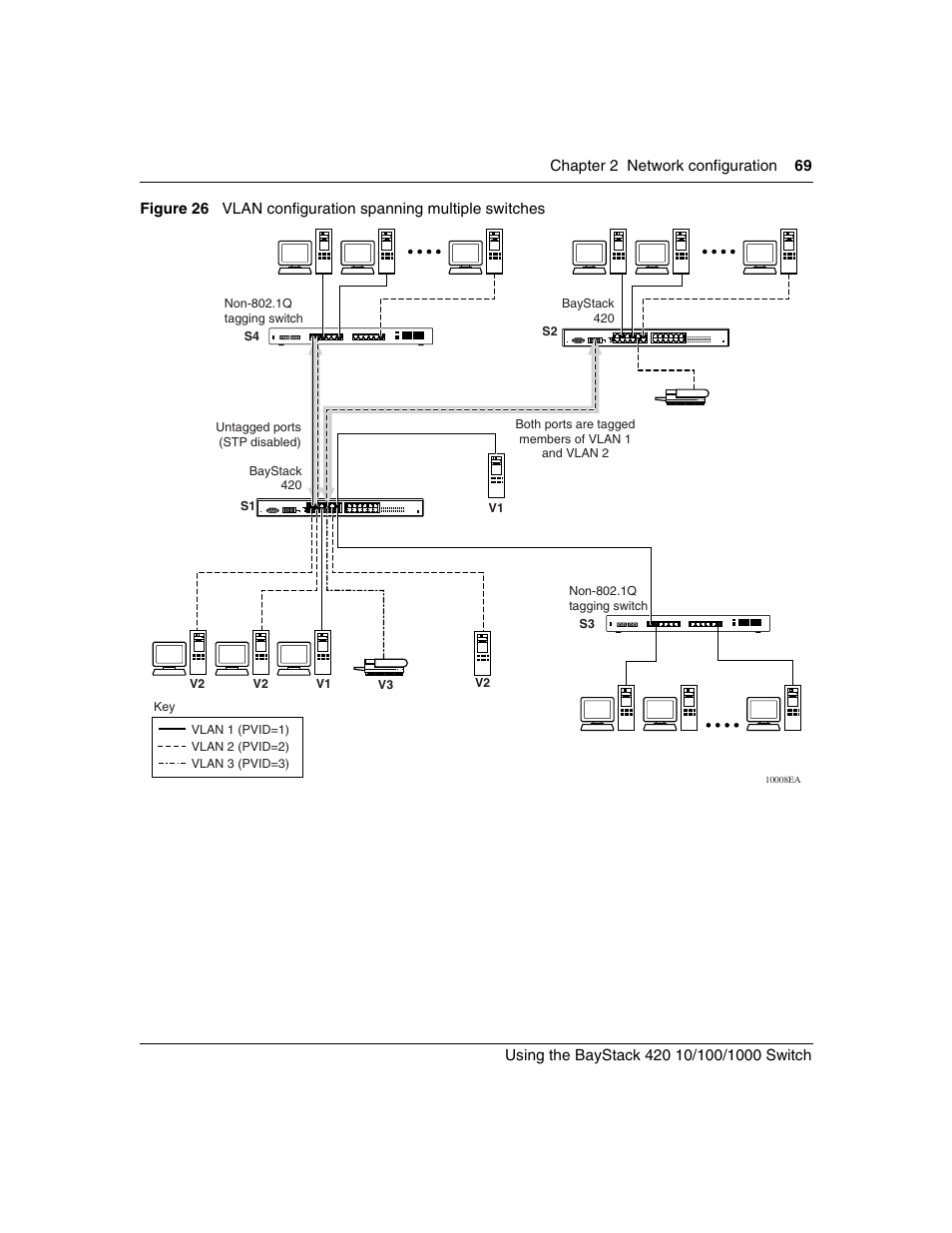 Figure 26, Vlan configuration spanning multiple switches | Nortel Networks 1000ASE-XD User Manual | Page 69 / 214