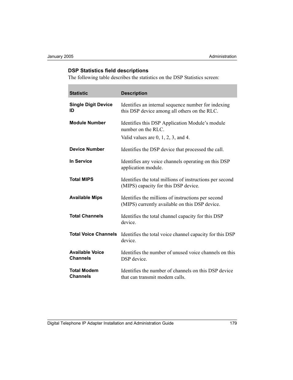 Nortel Networks M3310 User Manual | Page 179 / 264