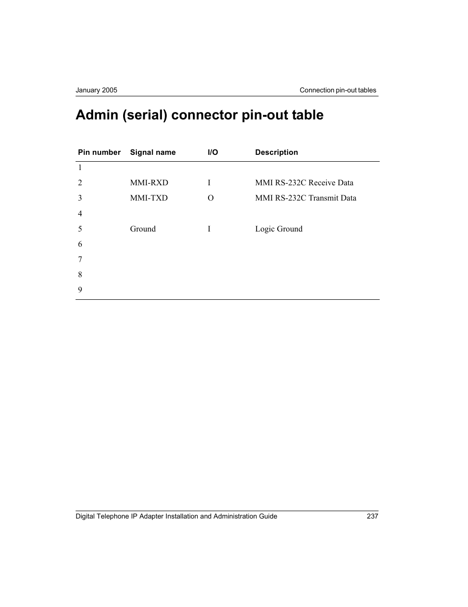 Admin (serial) connector pin-out table | Nortel Networks M3310 User Manual | Page 237 / 264