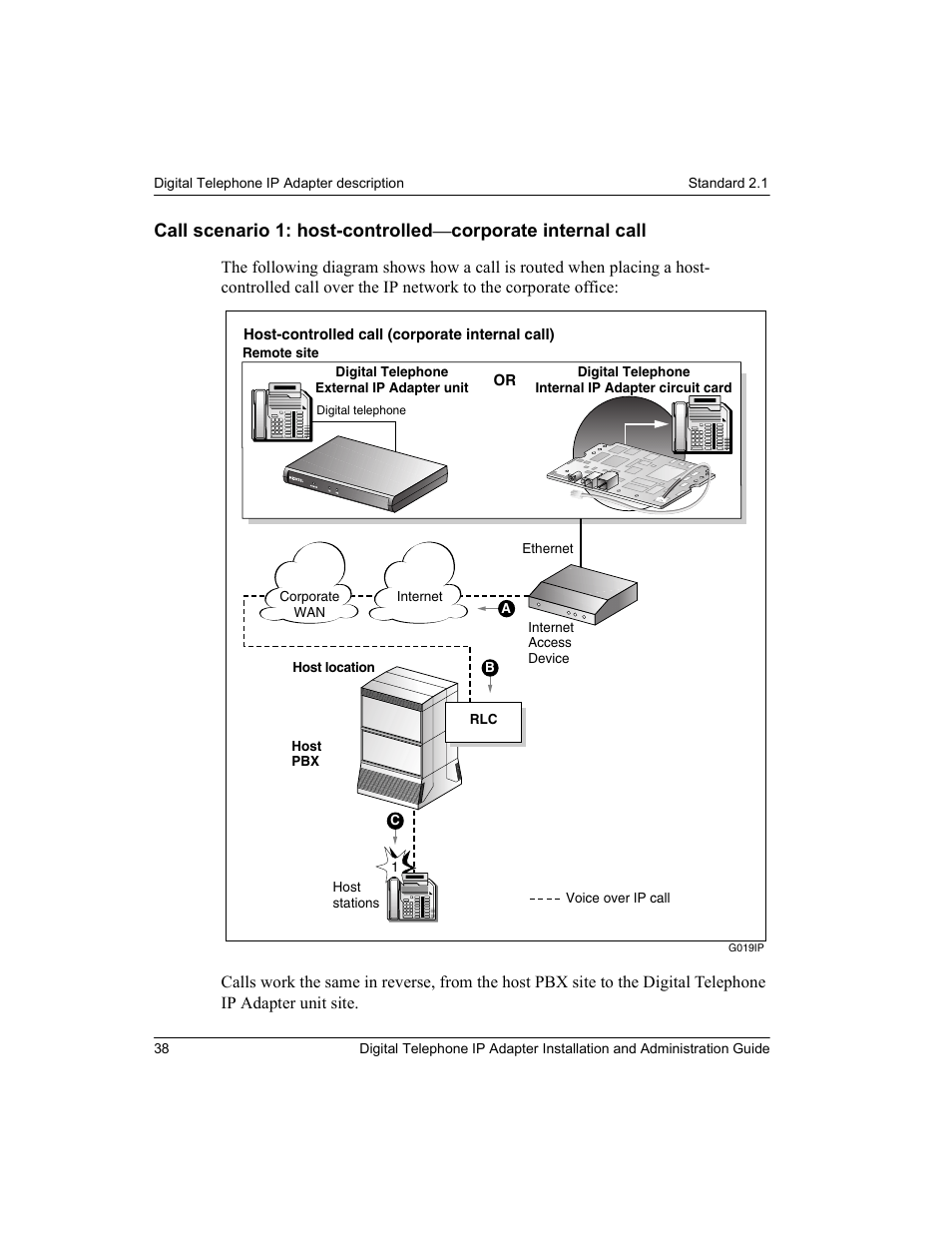 Call scenario 1: host-controlled, Corporate internal call, Ge 38 | Nortel Networks M3310 User Manual | Page 38 / 264