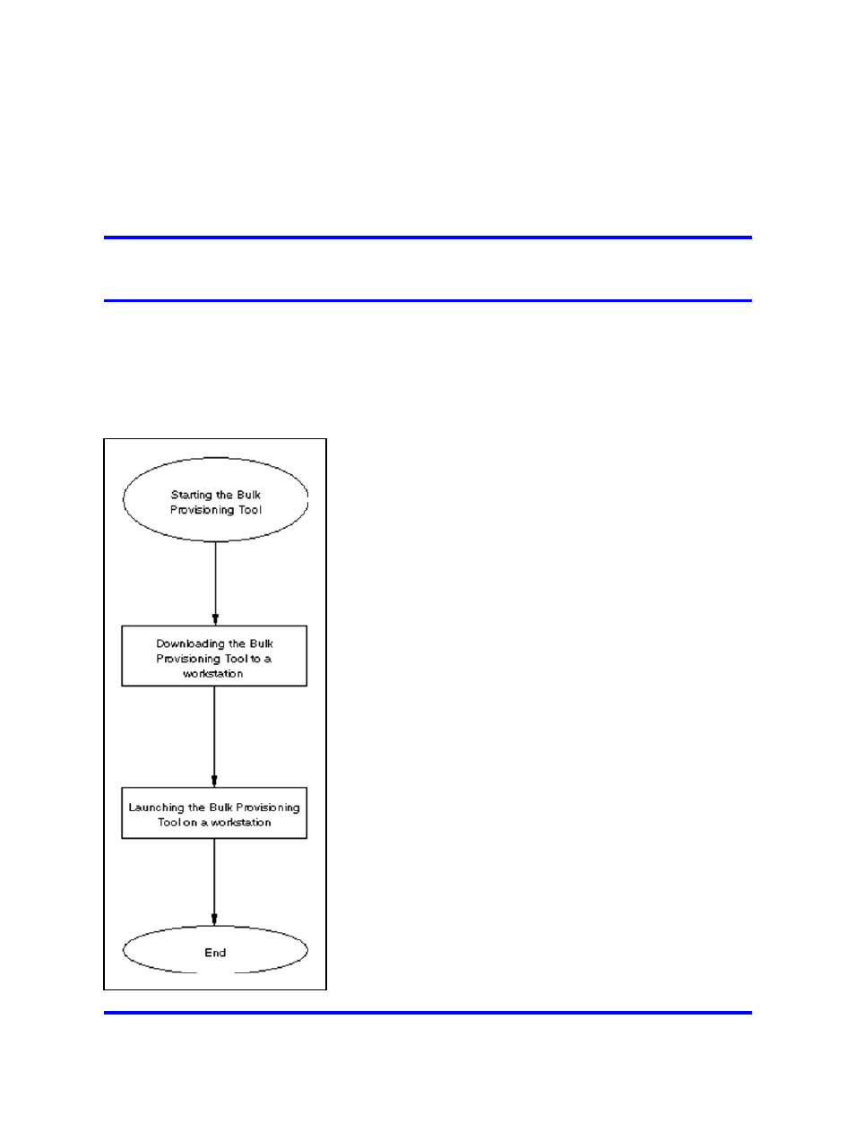 Starting the bulk provisioning tool | Nortel Networks AS 5300 User Manual | Page 35 / 54