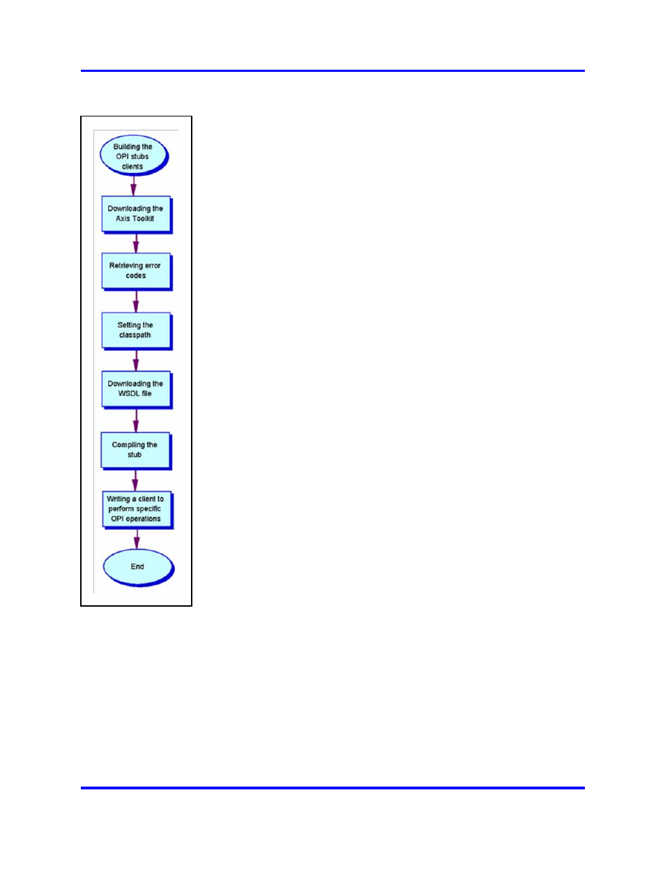 Navigation | Nortel Networks AS 5300 User Manual | Page 40 / 54