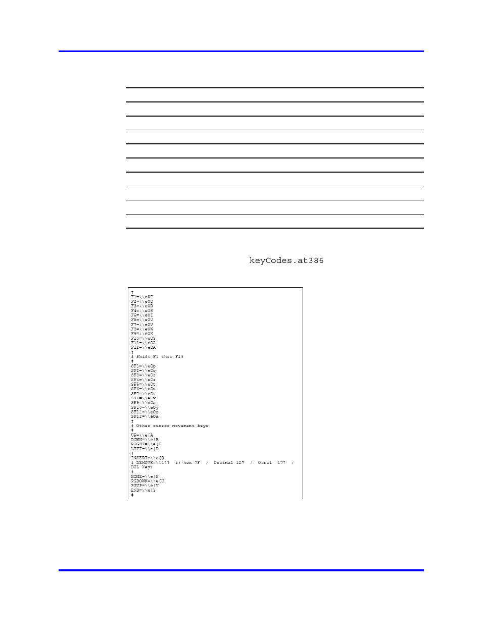 Example of a key code definition file | Nortel Networks NN46120-104 User Manual | Page 256 / 300