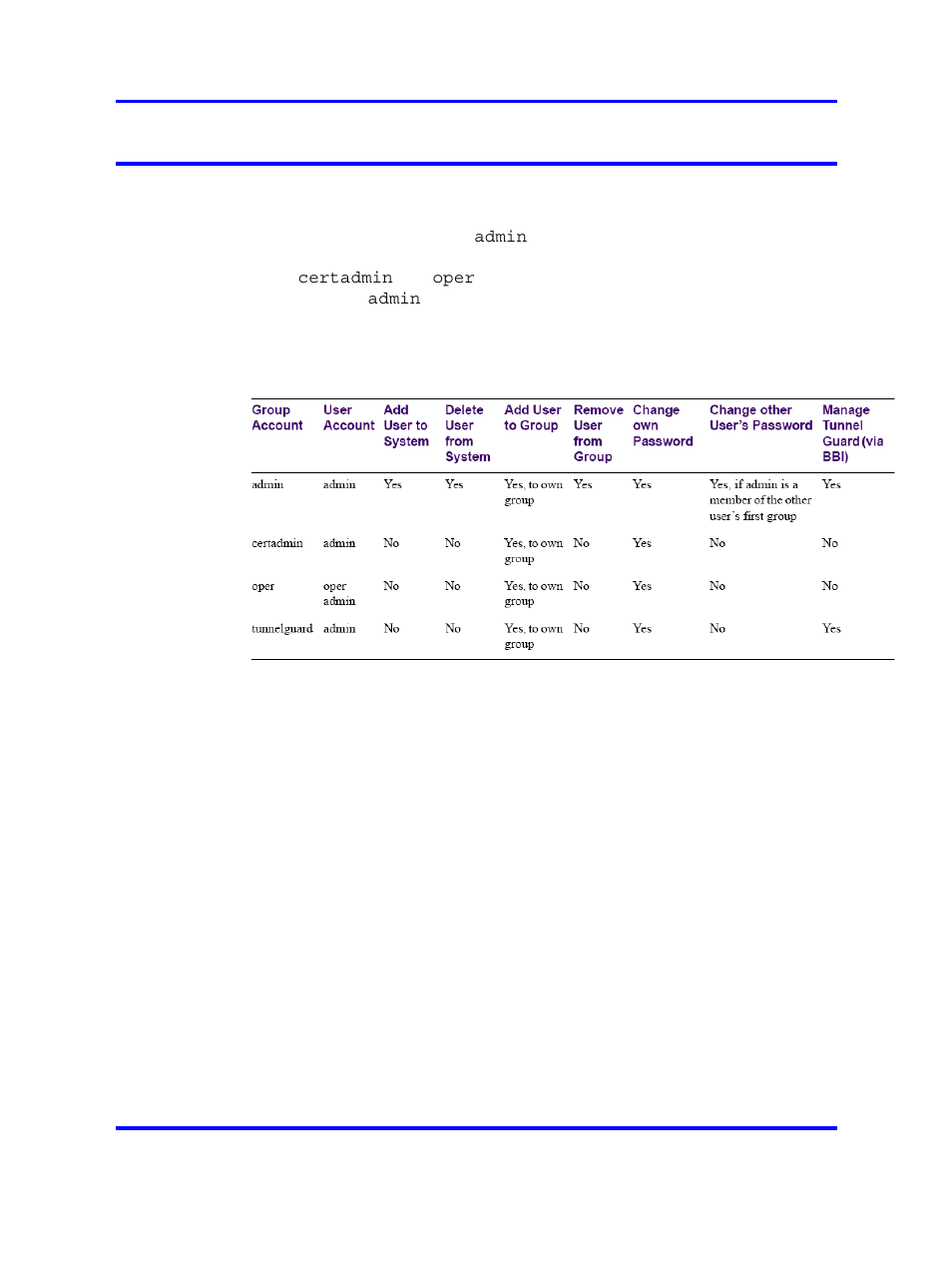 User rights and group membership | Nortel Networks NN46120-104 User Manual | Page 80 / 300