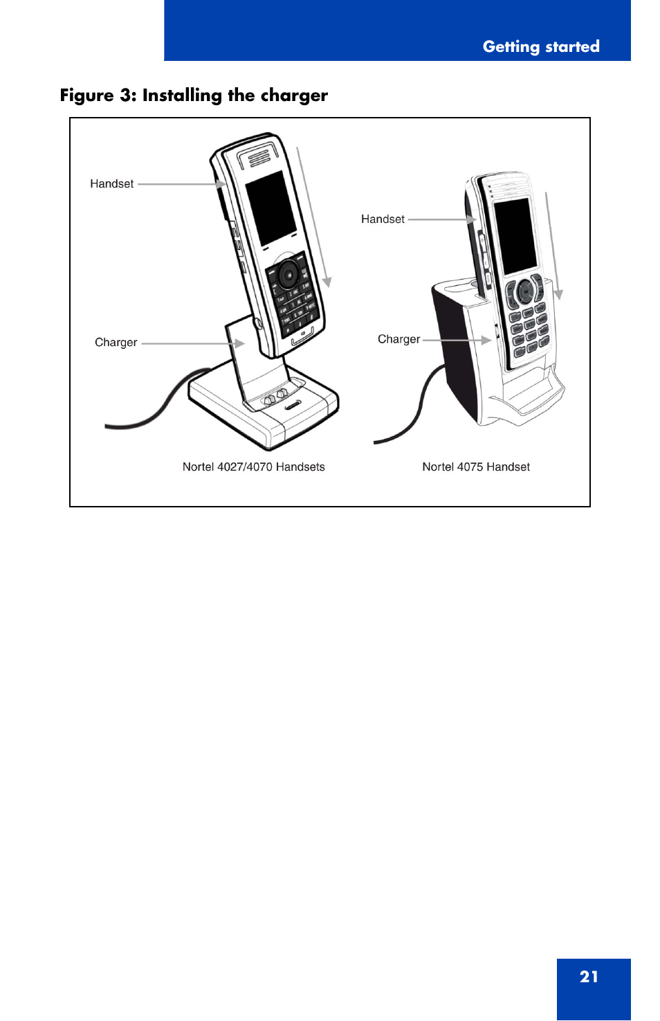 Figure 3 | Nortel Networks Nortel 4075 User Manual | Page 21 / 244