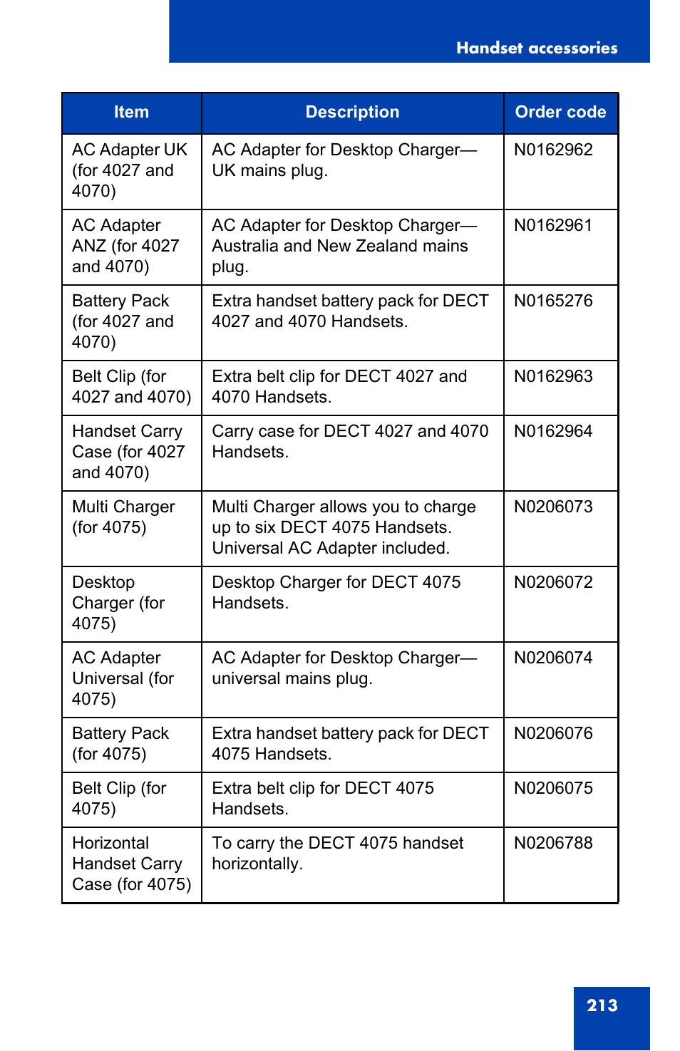 Nortel Networks Nortel 4075 User Manual | Page 213 / 244