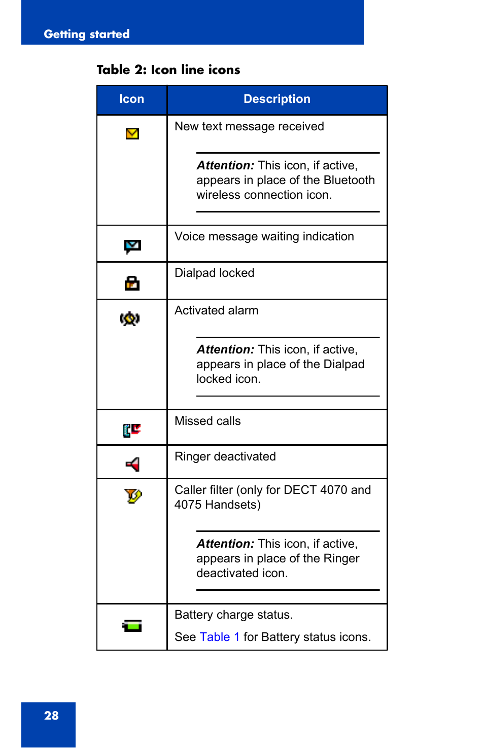 Nortel Networks Nortel 4075 User Manual | Page 28 / 244