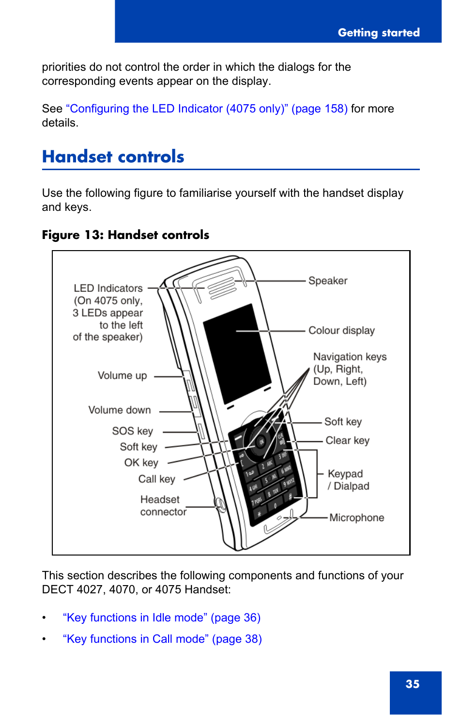 Handset controls | Nortel Networks Nortel 4075 User Manual | Page 35 / 244