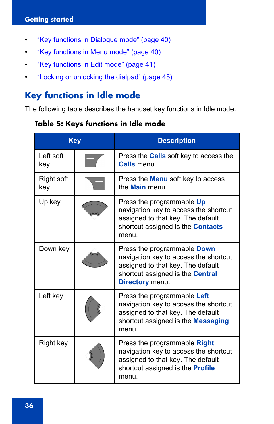 Key functions in idle mode, Key functions in idle | Nortel Networks Nortel 4075 User Manual | Page 36 / 244