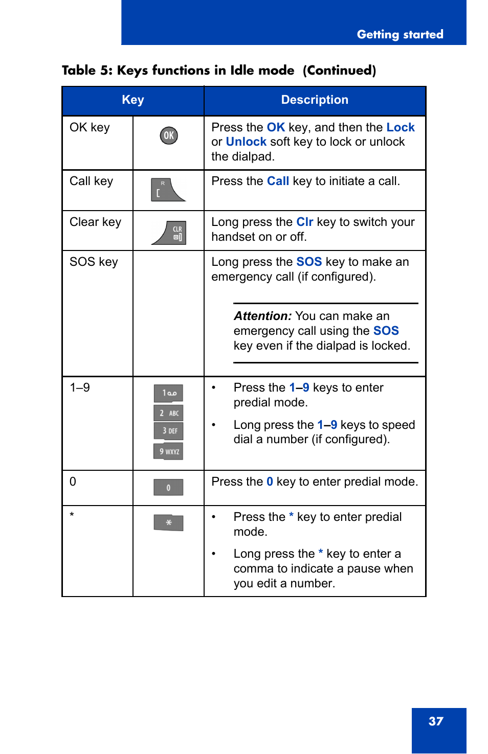 Nortel Networks Nortel 4075 User Manual | Page 37 / 244