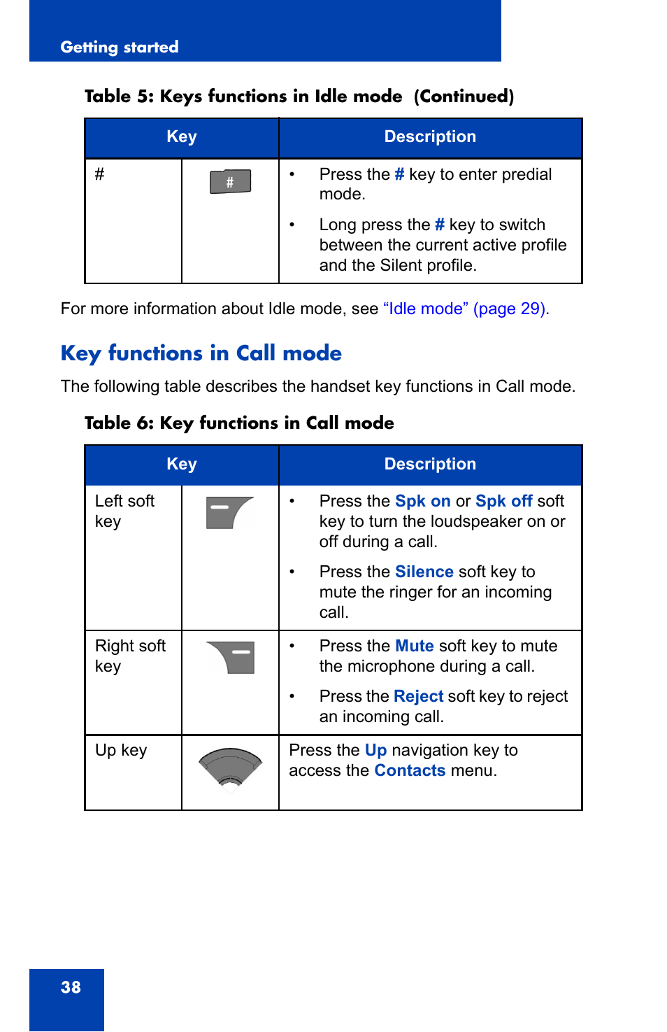 Key functions in call mode | Nortel Networks Nortel 4075 User Manual | Page 38 / 244