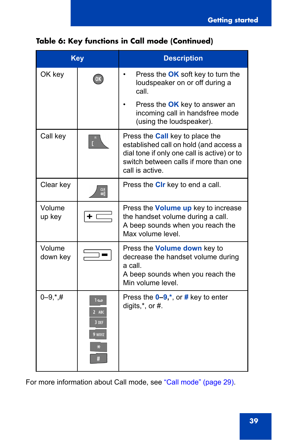 Nortel Networks Nortel 4075 User Manual | Page 39 / 244