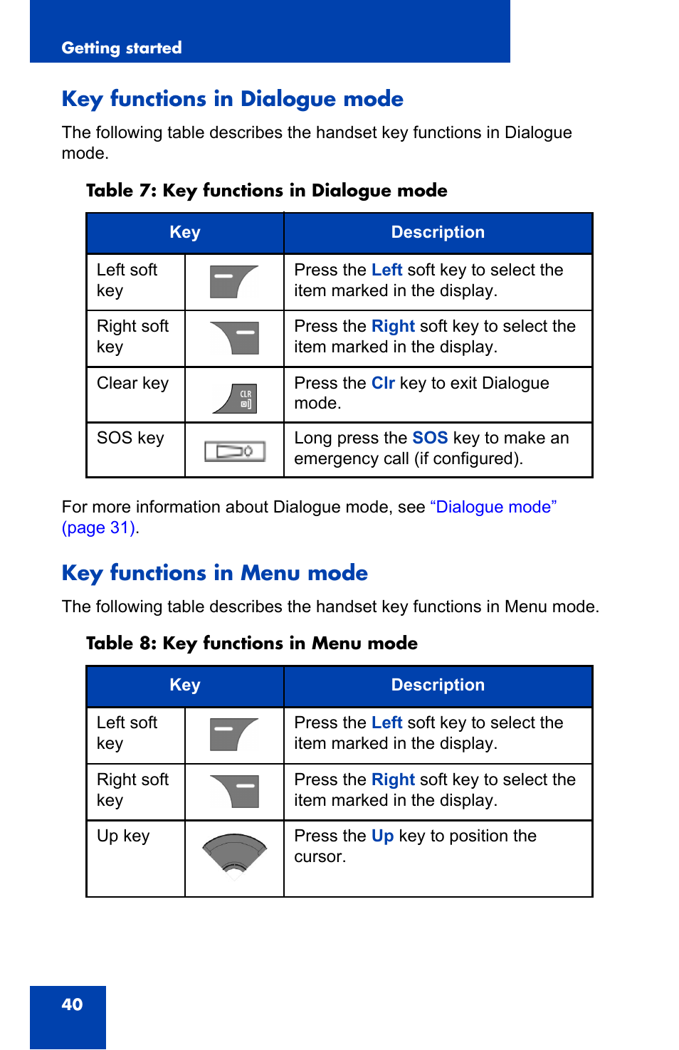 Key functions in dialogue mode, Key functions in menu mode, Key functions in menu | Nortel Networks Nortel 4075 User Manual | Page 40 / 244